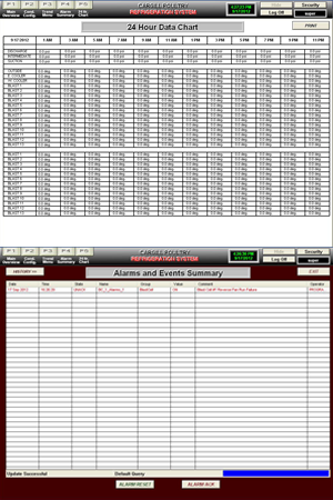 Electronic Data Reporting