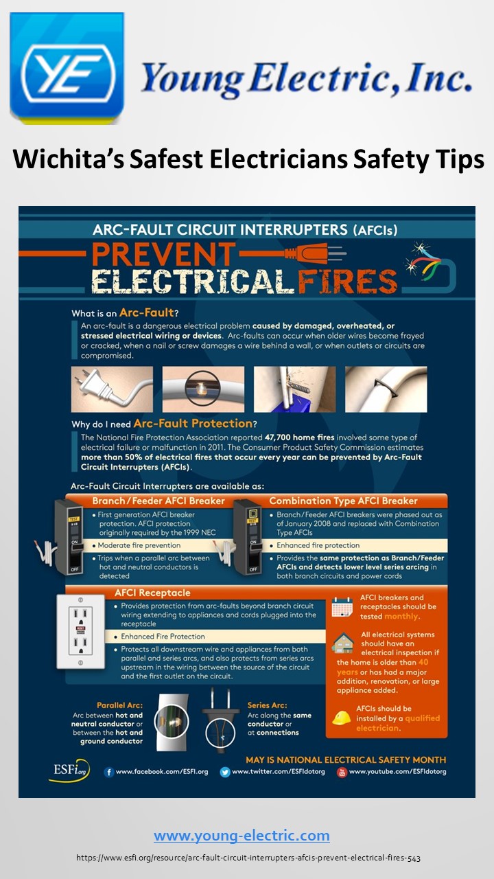 ARCI outlets prevent electrical fires